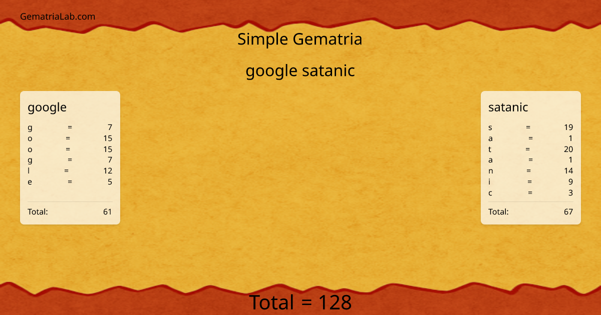 google satanic in simple Gematria